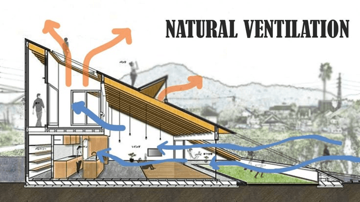 Natural Ventilation