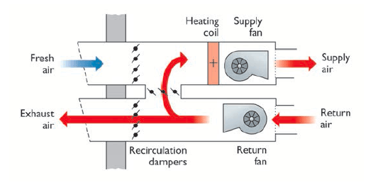 Mechanical Ventilation