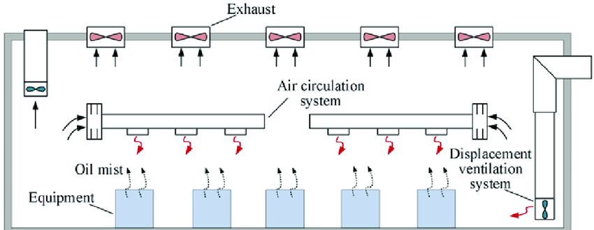 Exhaust Ventilation