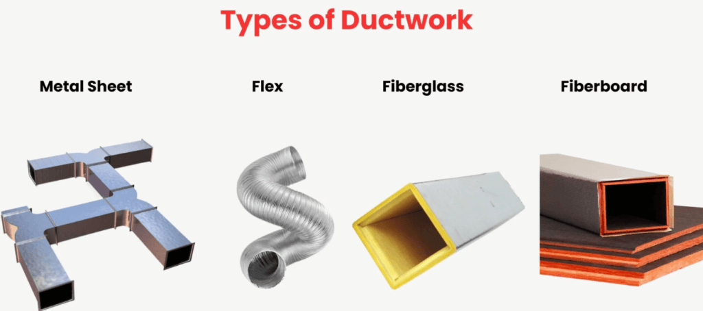 4 TYPES OF Duct System